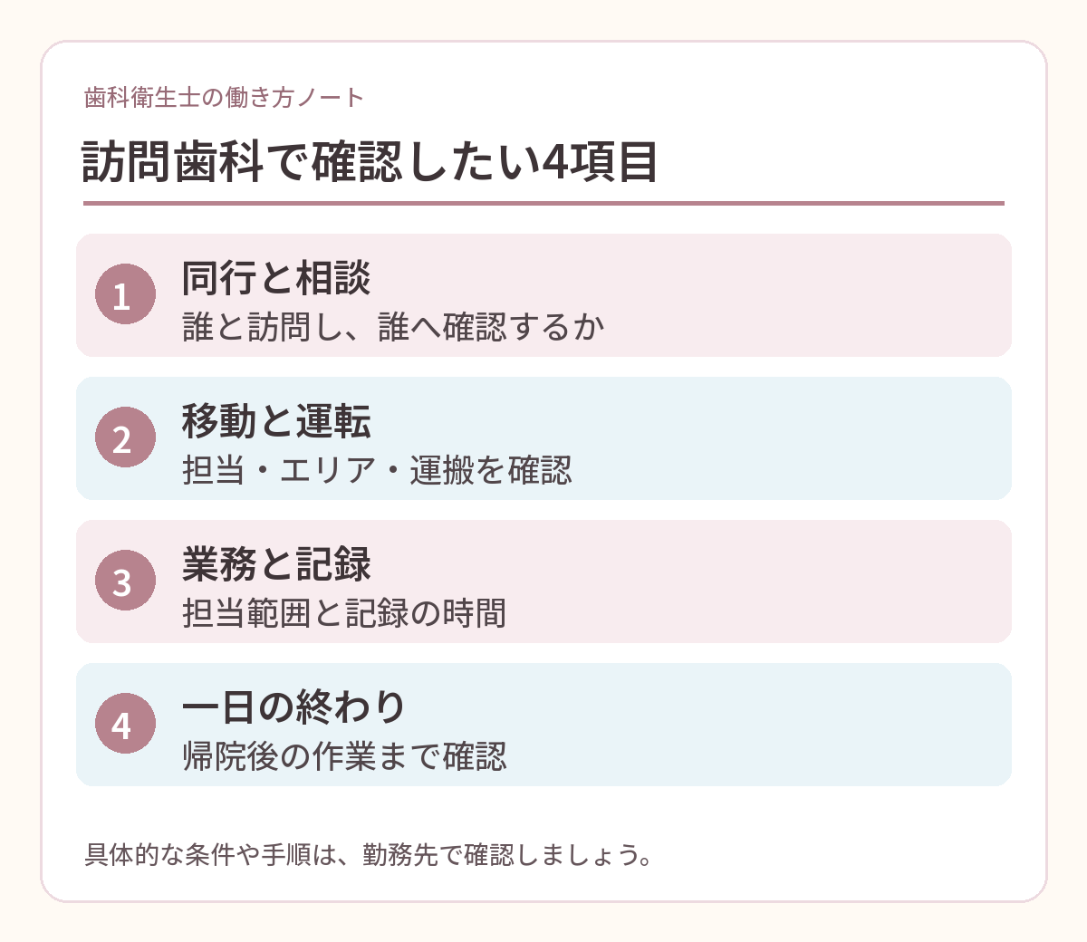訪問歯科の同行・移動・業務記録・退勤を確認する4項目