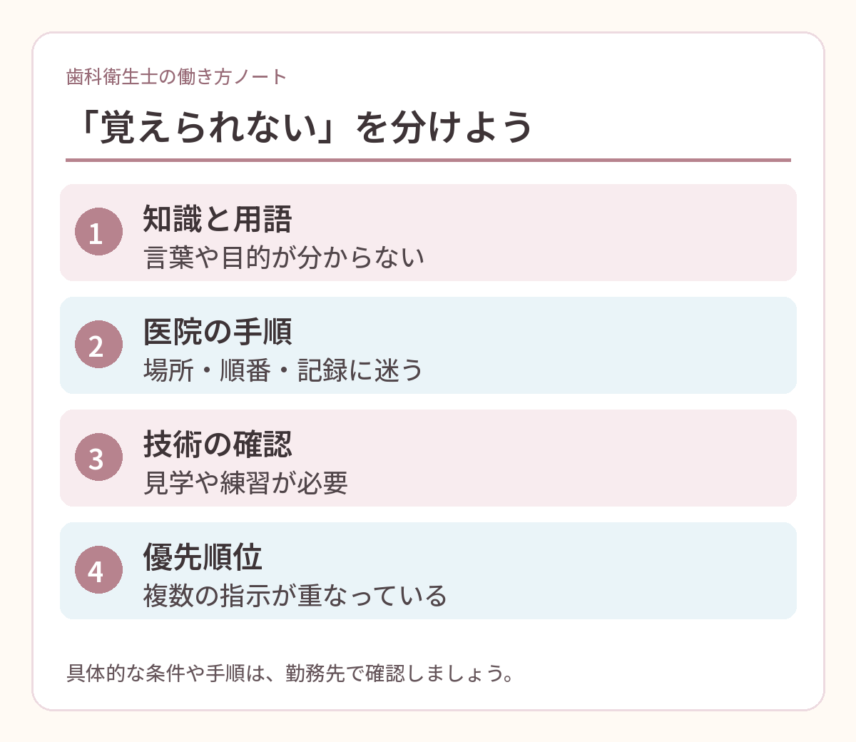 仕事で迷う内容を知識、手順、技術、優先順位に分けた図