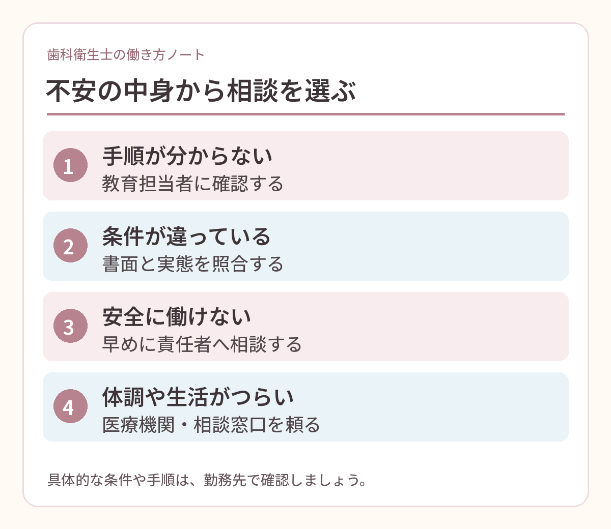 転職後の不安を手順、条件、安全、健康に分けて相談先を考える図