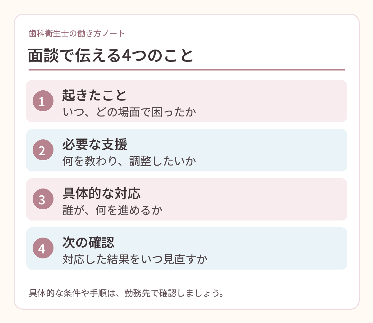 転職後の面談で事実、支援、対応、次の確認を伝える図