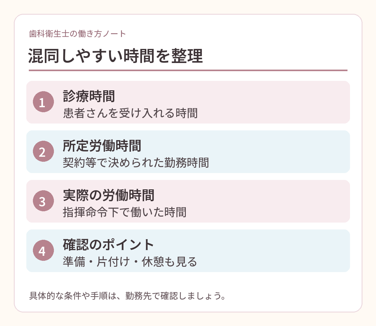 診療時間、所定労働時間、実際の労働時間の違いを整理した図