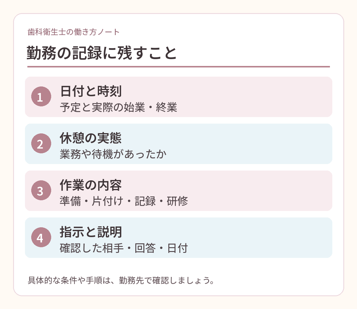 勤務時間の記録に残したい時刻、休憩、作業、指示の4項目