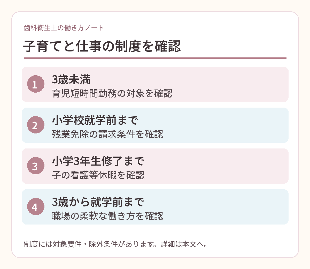 育児短時間勤務、残業免除、子の看護等休暇、柔軟な働き方の対象年齢の概要